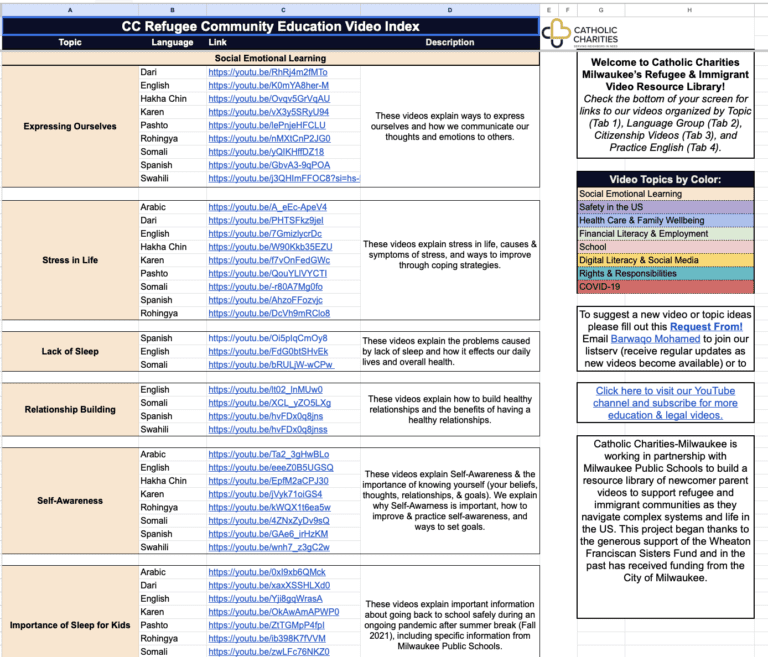 Refugee Community Education Video Index